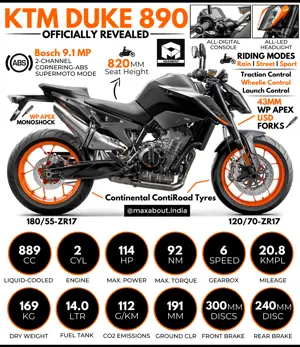 KTM Duke 890 Unveiled; Expected Price in India: INR 8 Lakhs