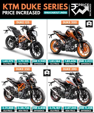 KTM Duke Series Price Increased by up to INR 11,358