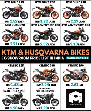 KTM and Husqvarna Bikes Price List (March 2021)