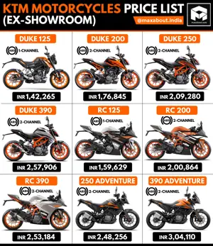 Latest KTM Motorcycles Ex-Showroom Price List