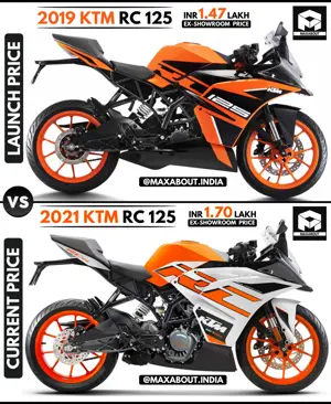 KTM RC 125: Launch Price vs Current Price