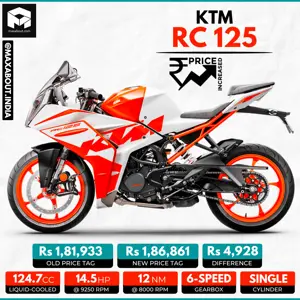 KTM RC 125 Price Hiked Once Again!