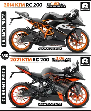 KTM RC 200: Launch Price vs Current Price