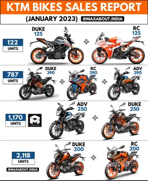 KTM Bikes Sales Report (All India - January 2023)