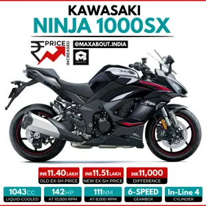 Kawasaki Ninja 1000SX Price Increased in India by Rs 11,000