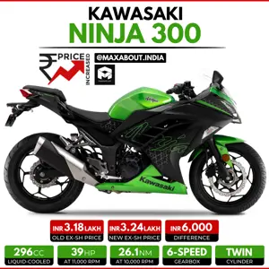 Kawasaki Ninja 300 Price Increased in India by Rs 6000