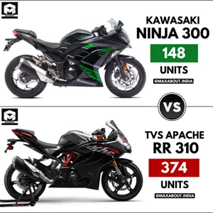 Sales Report - Kawasaki Ninja 300 vs TVS Apache RR 310 (Pan India - Feb 2023)
