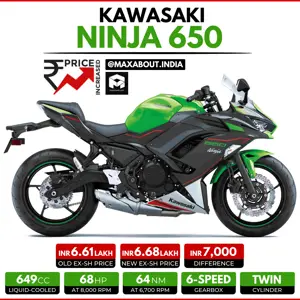 Kawasaki Ninja 650 Price Increased in India by Rs 7000