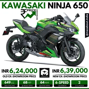 Kawasaki Ninja 650 Price Increased by INR 15,000 in India
