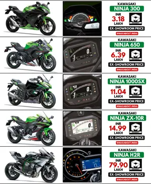 2021 Kawasaki Ninja Series Price List in India