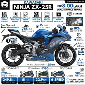 Kawasaki Ninja ZX-25R: All You Need to Know