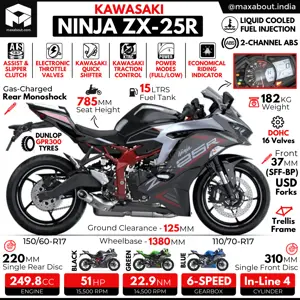 Kawasaki Ninja ZX-25R: All You Need to Know