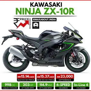 Kawasaki Ninja ZX-10R Price Increased in India by Rs 23,000