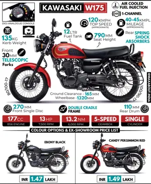 2023 Kawasaki W175 - All You Need To Know
