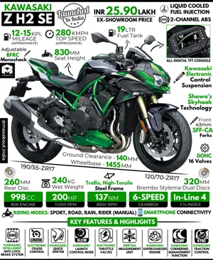 Kawasaki Z H2 SE: All You Need to Know