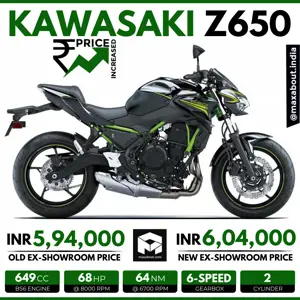 Kawasaki Z650 Price Increased by INR 10,000 in India