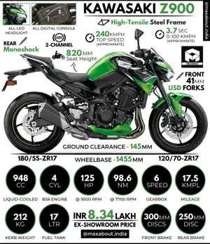 Kawasaki Z900: All You Need to Know