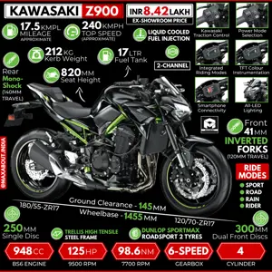 2022 Kawasaki Z900: All You Need to Know