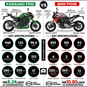 Kawasaki Z900 vs BMW F900R