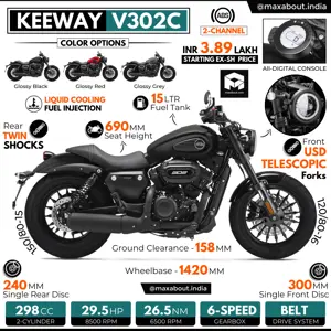 Keeway Benda 302C Bobber Specs and Price in India