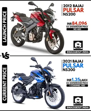 Bajaj Pulsar NS200: Launch Price vs Current Price