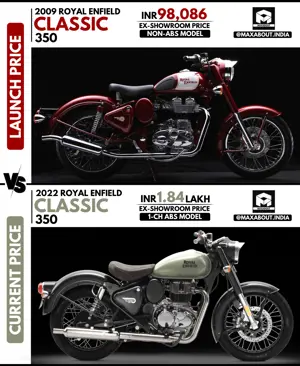 Royal Enfield Classic 350: Launch Price vs Current Price