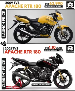 TVS Apache RTR 180: Launch Price vs Current Price