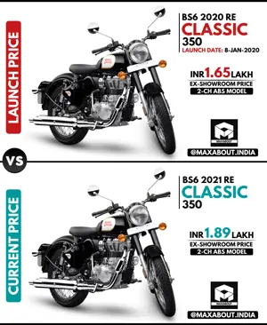 BS6 RE Classic 350: Launch Price vs Current Price