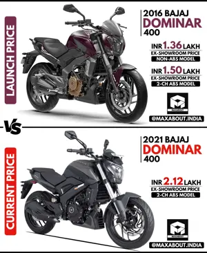 Bajaj Dominar 400: Launch Price vs Current Price