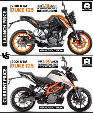 KTM Duke 125: Launch Price vs Current Price