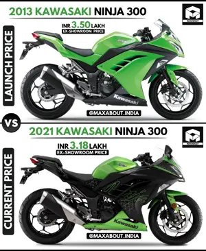 Kawasaki Ninja 300: Launch Price vs Current Price