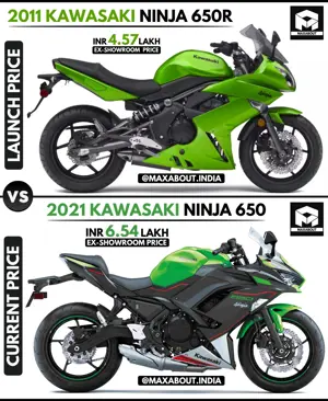 Kawasaki Ninja 650: Launch Price vs Current Price