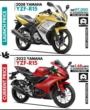 Yamaha R15: Launch Price vs Current Price