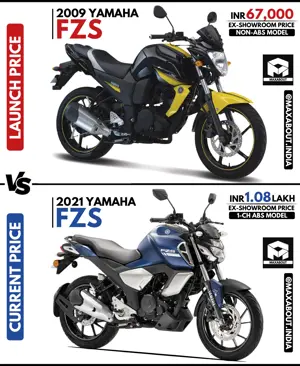 Yamaha FZS: Launch Price vs Current Price