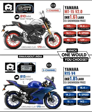 Yamaha MT-15 V2 vs Yamaha R15 V4