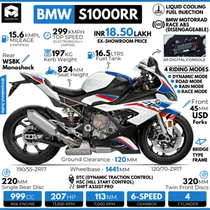 New BMW S1000RR Superbike Infographic