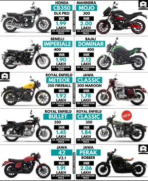 Price Comparison: New Royal Enfield Classic 350 vs 9 Rival Motorcycles