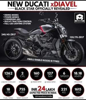 New Ducati xDiavel Black Star Key Specs & Expected Price in India
