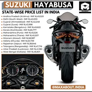 New Suzuki Hayabusa State-Wise Price List in India