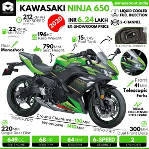 New Kawasaki Ninja 650 Infographic