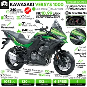 New Kawasaki Versys 1000 Infographic