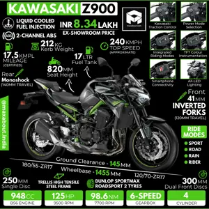 2021 Kawasaki Z900: All You Need to Know