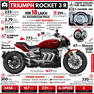 New Triumph Rocket 3 R Infographic