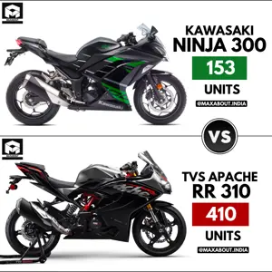 March 2023 Sales Report - Kawasaki Ninja 300 vs TVS Apache RR 310