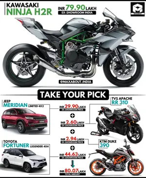 Ninja H2R or Jeep Meridian + Toyota Legender + TVS Apache RR 310 + KTM Duke 390?