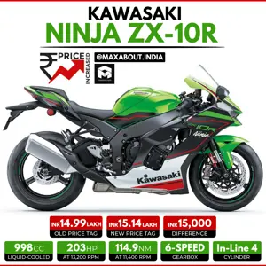 Kawasaki Ninja ZX-10R Price Increased by INR 15,000