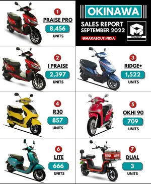 Okinawa Electric Scooters Sales Report (September 2022)
