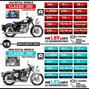 Old RE Classic 350 vs New RE Classic 350