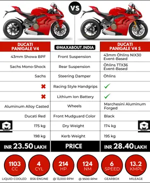 Feature Comparison: Ducati Panigale V4 vs Panigale V4 S
