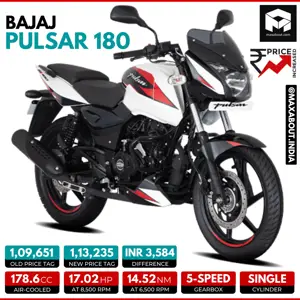 Bajaj Pulsar 180 Price Increased by INR 3,584!